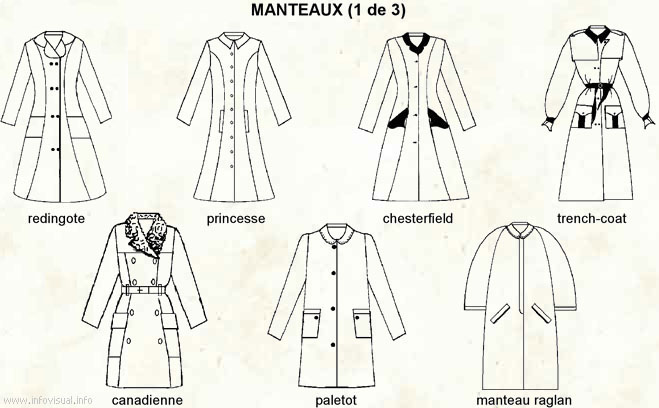 Manteaux (Dictionnaire Visuel)